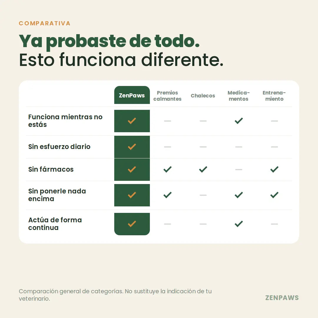 Kit ZenPaws™ - Difusor + recarga