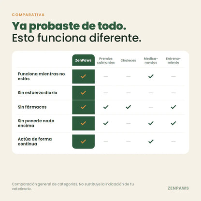 Kit ZenPaws™ - Difusor + recarga